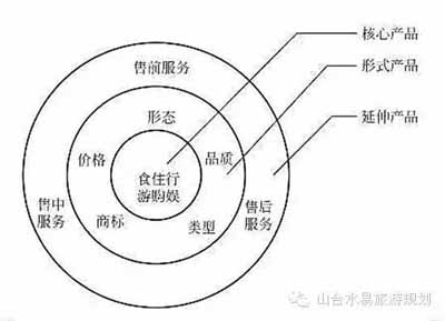 休閑農業(yè)規劃,農業(yè)旅游規劃,田園綜合體規劃