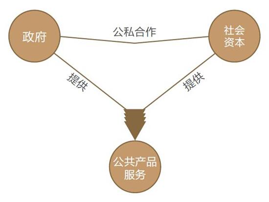 休閑農業(yè)規劃,農業(yè)旅游規劃,田園綜合體規劃