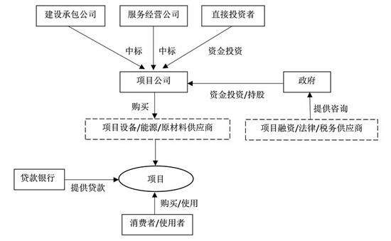 休閑農業(yè)規劃,農業(yè)旅游規劃,田園綜合體規劃