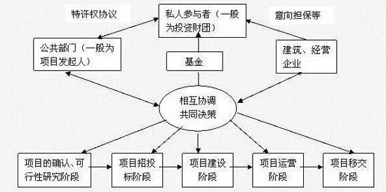 休閑農業(yè)規劃,農業(yè)旅游規劃,田園綜合體規劃