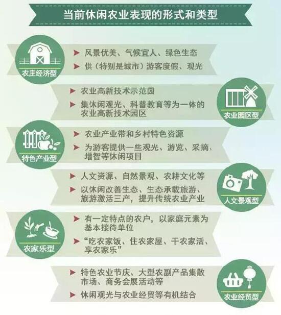 鄉村全域旅游