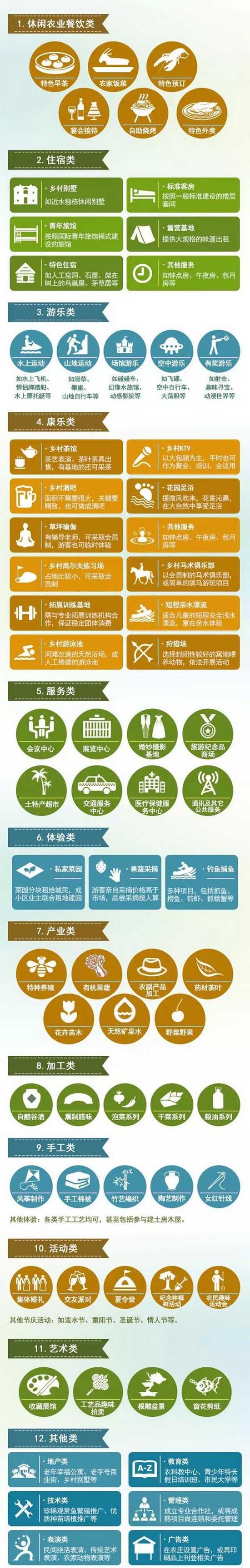 鄉村全域旅游