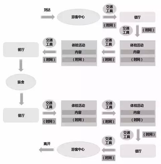 休閑農業(yè)規劃,農業(yè)旅游規劃,田園綜合體規劃